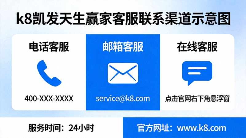 k8凯发天生赢家客服联系渠道示意图